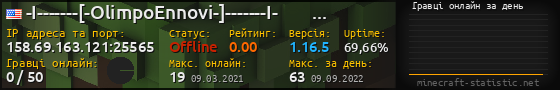 Юзербар 560x90 с графіком гравців онлайн для сервера 158.69.163.121:25565