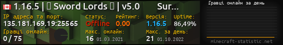 Юзербар 560x90 с графіком гравців онлайн для сервера 135.181.169.19:25565