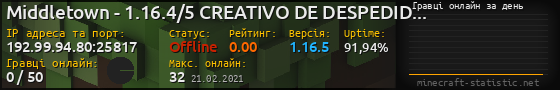 Юзербар 560x90 с графіком гравців онлайн для сервера 192.99.94.80:25817