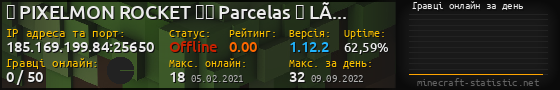 Юзербар 560x90 с графіком гравців онлайн для сервера 185.169.199.84:25650