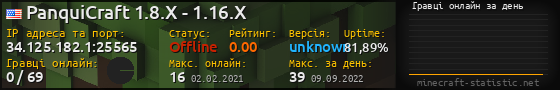 Юзербар 560x90 с графіком гравців онлайн для сервера 34.125.182.1:25565
