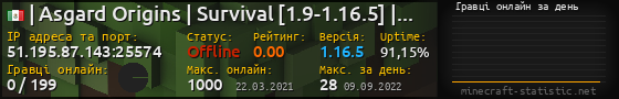 Юзербар 560x90 с графіком гравців онлайн для сервера 51.195.87.143:25574