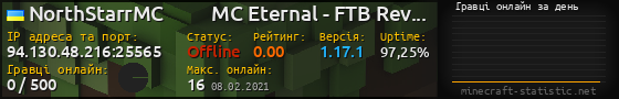 Юзербар 560x90 с графіком гравців онлайн для сервера 94.130.48.216:25565