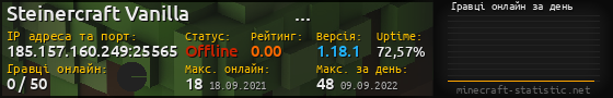 Юзербар 560x90 с графіком гравців онлайн для сервера 185.157.160.249:25565