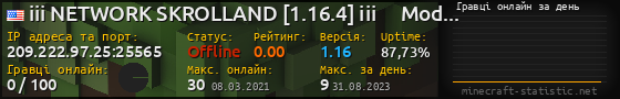 Юзербар 560x90 с графіком гравців онлайн для сервера 209.222.97.25:25565