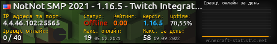 Юзербар 560x90 с графіком гравців онлайн для сервера 4.4.46.102:25565