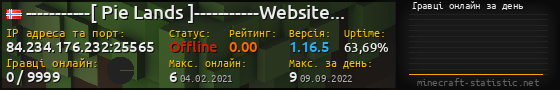 Юзербар 560x90 с графіком гравців онлайн для сервера 84.234.176.232:25565