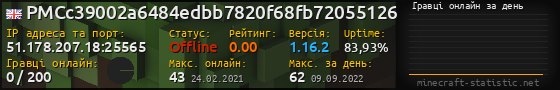 Юзербар 560x90 с графіком гравців онлайн для сервера 51.178.207.18:25565