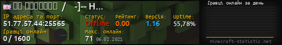 Юзербар 560x90 с графіком гравців онлайн для сервера 51.77.57.44:25565