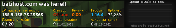 Юзербар 560x90 с графіком гравців онлайн для сервера 185.9.158.75:25565