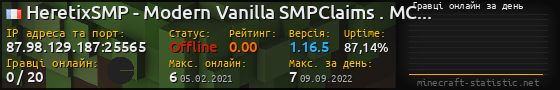 Юзербар 560x90 с графіком гравців онлайн для сервера 87.98.129.187:25565