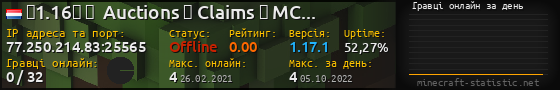 Юзербар 560x90 с графіком гравців онлайн для сервера 77.250.214.83:25565