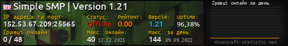 Юзербар 560x90 с графіком гравців онлайн для сервера 152.53.67.209:25565