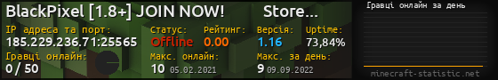 Юзербар 560x90 с графіком гравців онлайн для сервера 185.229.236.71:25565