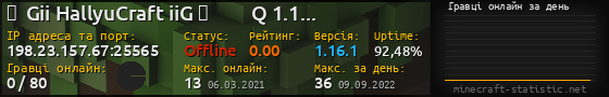 Юзербар 560x90 с графіком гравців онлайн для сервера 198.23.157.67:25565