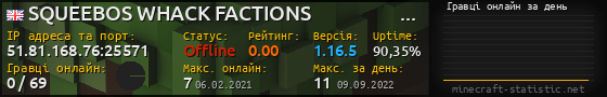 Юзербар 560x90 с графіком гравців онлайн для сервера 51.81.168.76:25571