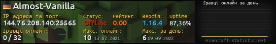 Юзербар 560x90 с графіком гравців онлайн для сервера 144.76.208.140:25565