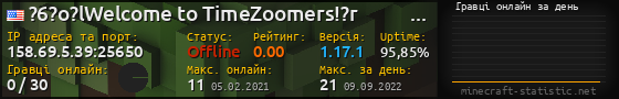 Юзербар 560x90 с графіком гравців онлайн для сервера 158.69.5.39:25650