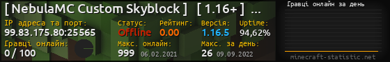 Юзербар 560x90 с графіком гравців онлайн для сервера 99.83.175.80:25565