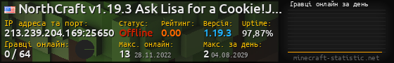 Юзербар 560x90 с графіком гравців онлайн для сервера 213.239.204.169:25650