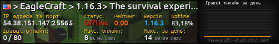 Юзербар 560x90 с графіком гравців онлайн для сервера 54.38.151.147:25565