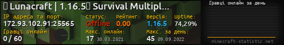 Юзербар 560x90 с графіком гравців онлайн для сервера 172.93.102.91:25565