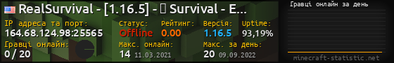 Юзербар 560x90 с графіком гравців онлайн для сервера 164.68.124.98:25565