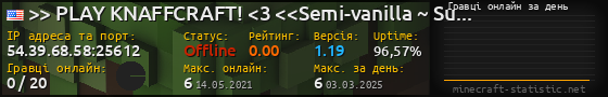 Юзербар 560x90 с графіком гравців онлайн для сервера 54.39.68.58:25612