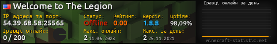 Юзербар 560x90 с графіком гравців онлайн для сервера 54.39.68.58:25565