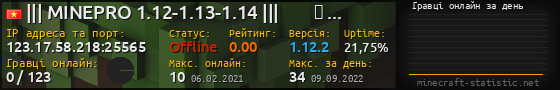 Юзербар 560x90 с графіком гравців онлайн для сервера 123.17.58.218:25565