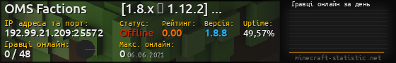 Юзербар 560x90 с графіком гравців онлайн для сервера 192.99.21.209:25572