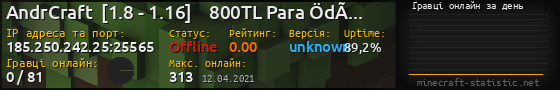 Юзербар 560x90 с графіком гравців онлайн для сервера 185.250.242.25:25565