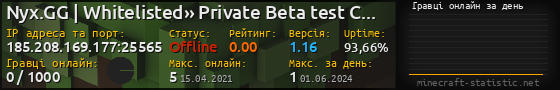 Юзербар 560x90 с графіком гравців онлайн для сервера 185.208.169.177:25565