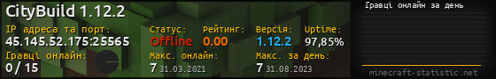 Юзербар 560x90 с графіком гравців онлайн для сервера 45.145.52.175:25565