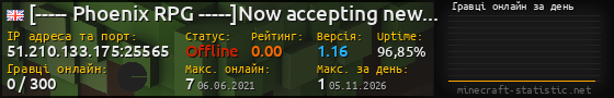 Юзербар 560x90 с графіком гравців онлайн для сервера 51.210.133.175:25565
