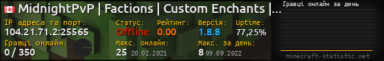Юзербар 560x90 с графіком гравців онлайн для сервера 104.21.71.2:25565