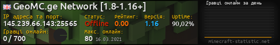 Юзербар 560x90 с графіком гравців онлайн для сервера 145.239.66.143:25565