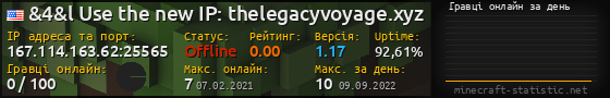 Юзербар 560x90 с графіком гравців онлайн для сервера 167.114.163.62:25565