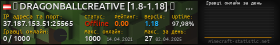 Юзербар 560x90 с графіком гравців онлайн для сервера 37.187.153.51:25565