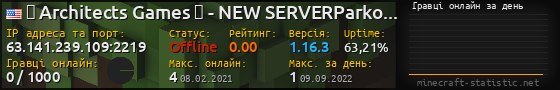 Юзербар 560x90 с графіком гравців онлайн для сервера 63.141.239.109:2219