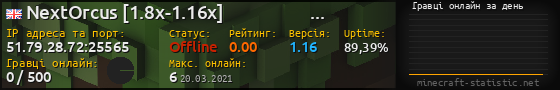 Юзербар 560x90 с графіком гравців онлайн для сервера 51.79.28.72:25565