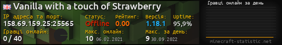 Юзербар 560x90 с графіком гравців онлайн для сервера 158.69.159.25:25565