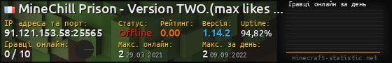 Юзербар 560x90 с графіком гравців онлайн для сервера 91.121.153.58:25565