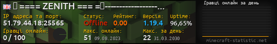 Юзербар 560x90 с графіком гравців онлайн для сервера 51.79.44.18:25565