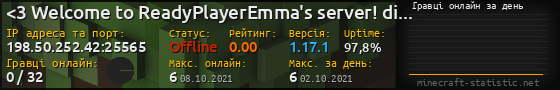 Юзербар 560x90 с графіком гравців онлайн для сервера 198.50.252.42:25565