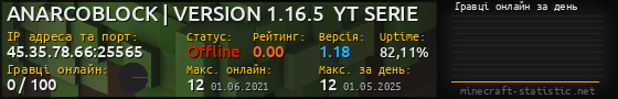Юзербар 560x90 с графіком гравців онлайн для сервера 45.35.78.66:25565