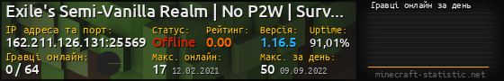 Юзербар 560x90 с графіком гравців онлайн для сервера 162.211.126.131:25569