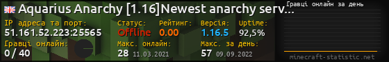 Юзербар 560x90 с графіком гравців онлайн для сервера 51.161.52.223:25565