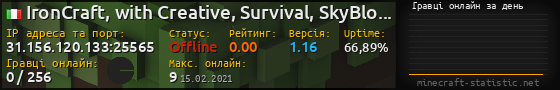 Юзербар 560x90 с графіком гравців онлайн для сервера 31.156.120.133:25565