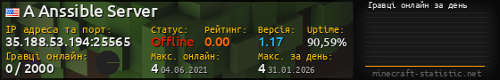 Юзербар 560x90 с графіком гравців онлайн для сервера 35.188.53.194:25565